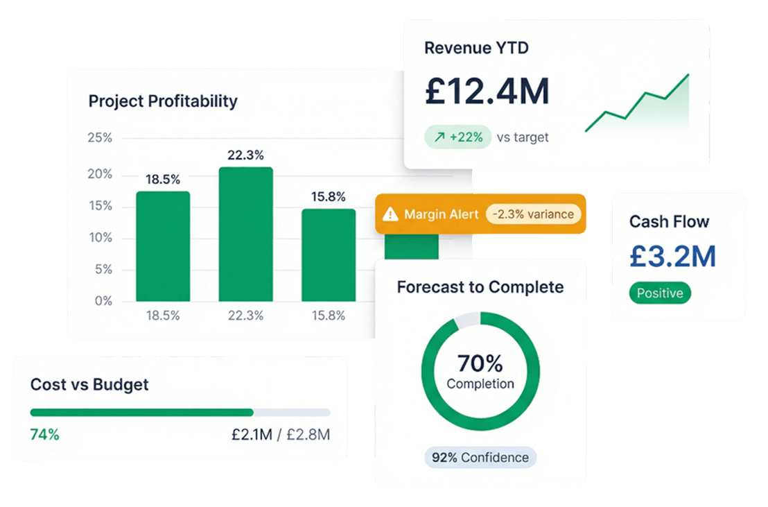 StoneRise Commercial Dashboard - Real-time financial control for construction projects
